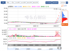 ��ָ֤���ٷ���վĿǰδ�����κα仯